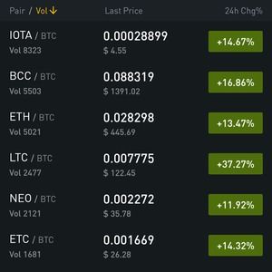 Meet your Posher, Brody